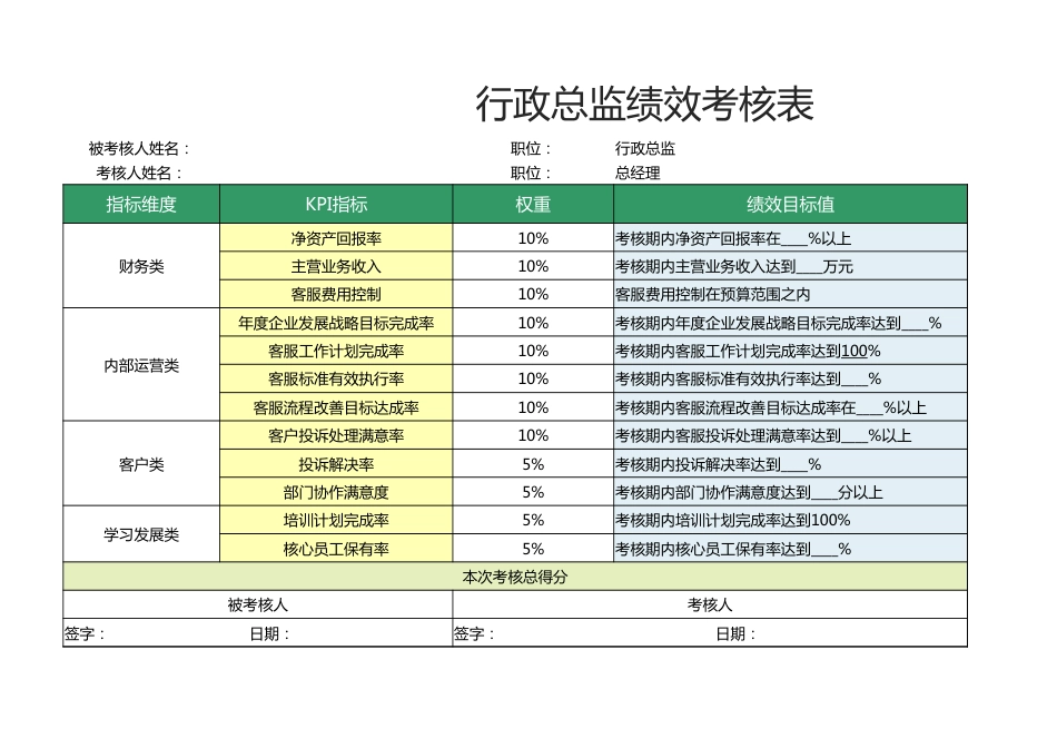 行政总监绩效考核表1_第1页