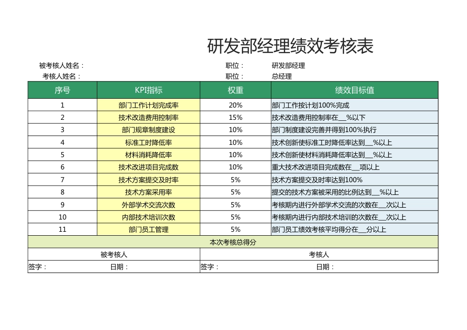 研发部经理绩效考核表1_第1页