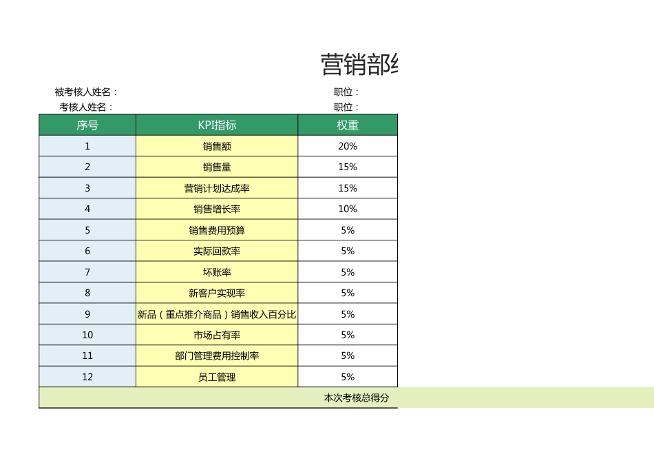 营销部经理绩效考核表1_第1页