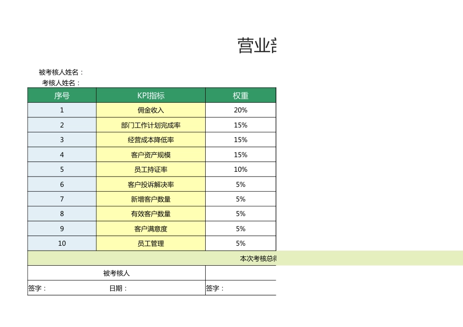 营业部经理绩效考核表1_第1页