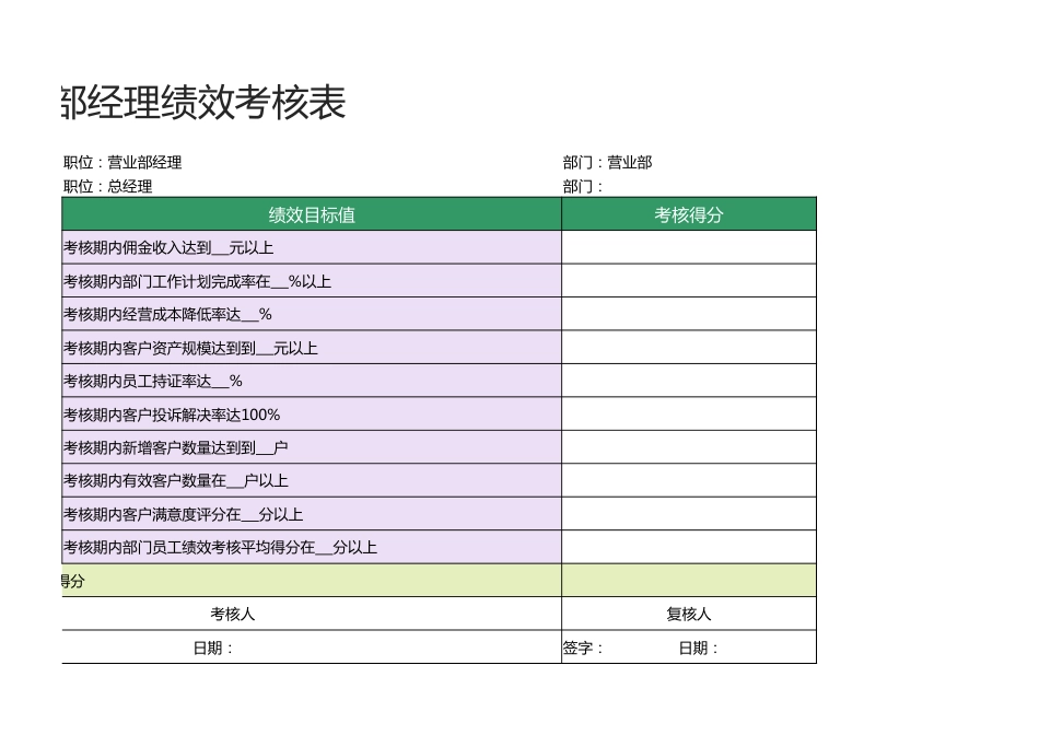 营业部经理绩效考核表1_第2页