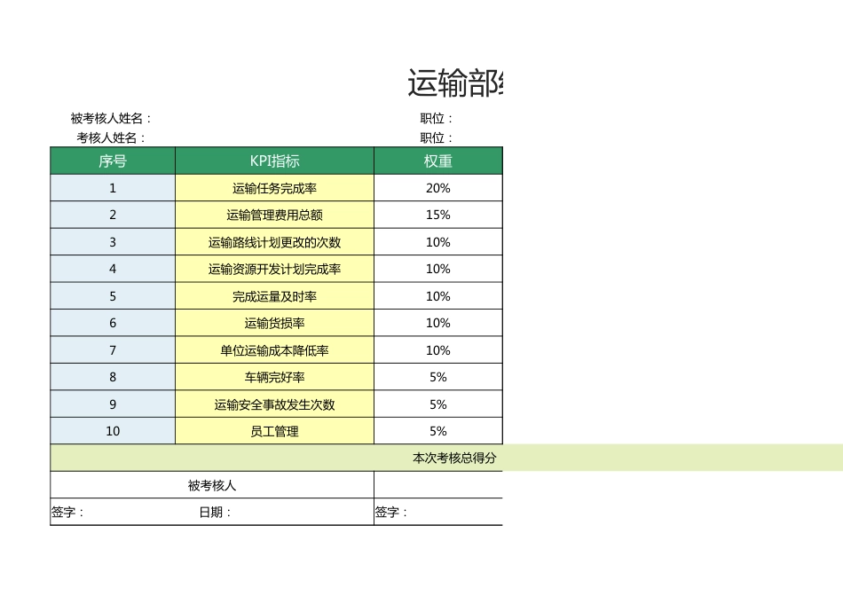 运输部经理绩效考核表1_第1页