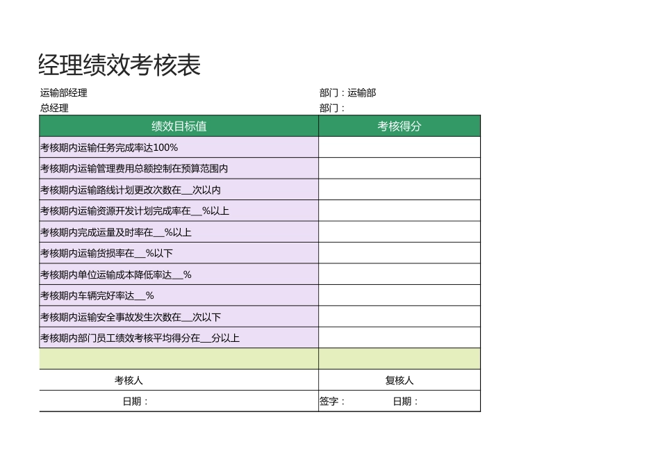 运输部经理绩效考核表1_第2页