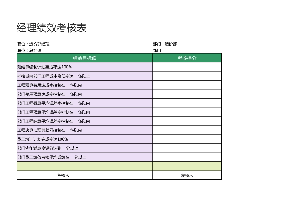 造价部经理绩效考核表1_第3页