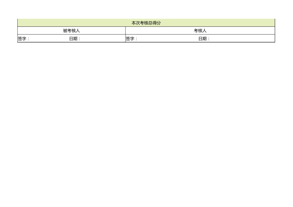 战略规划主管绩效考核表1_第2页