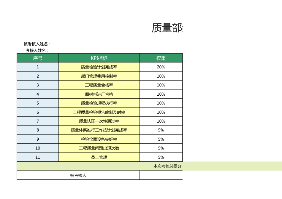 质量部经理绩效考核表1_第1页