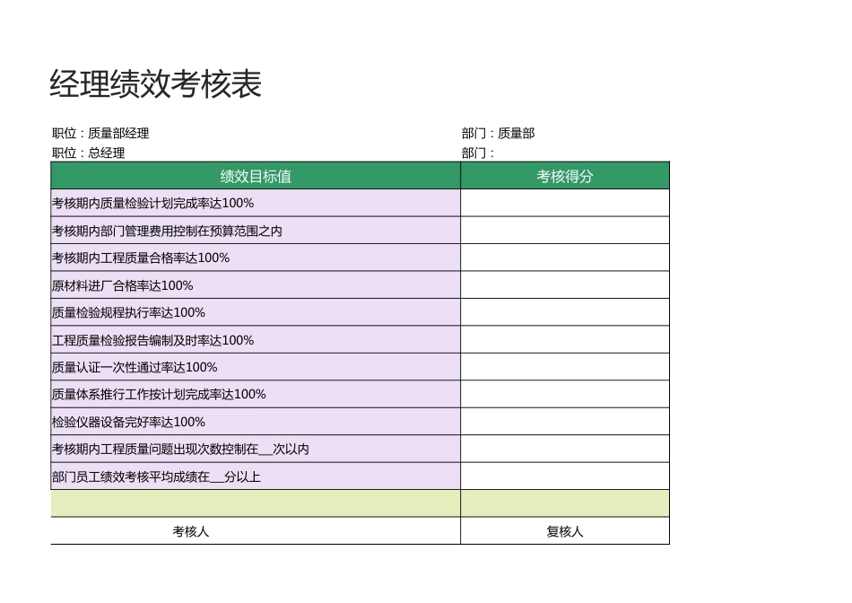 质量部经理绩效考核表1_第3页