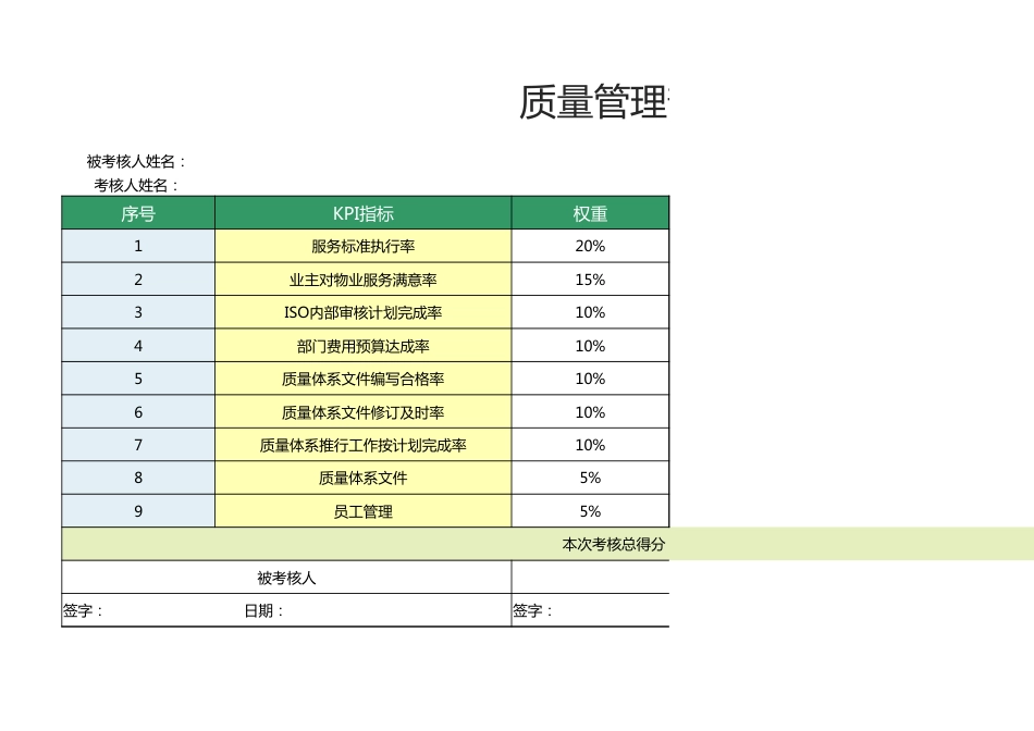 质量管理部经理绩效考核表1_第1页