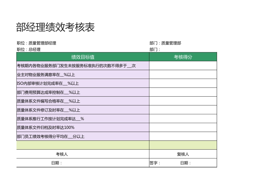 质量管理部经理绩效考核表1_第2页