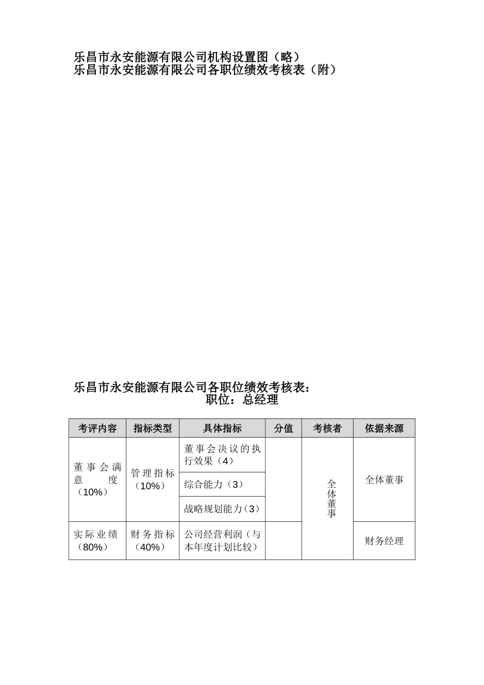 XX公司绩效考核方案doc_第3页