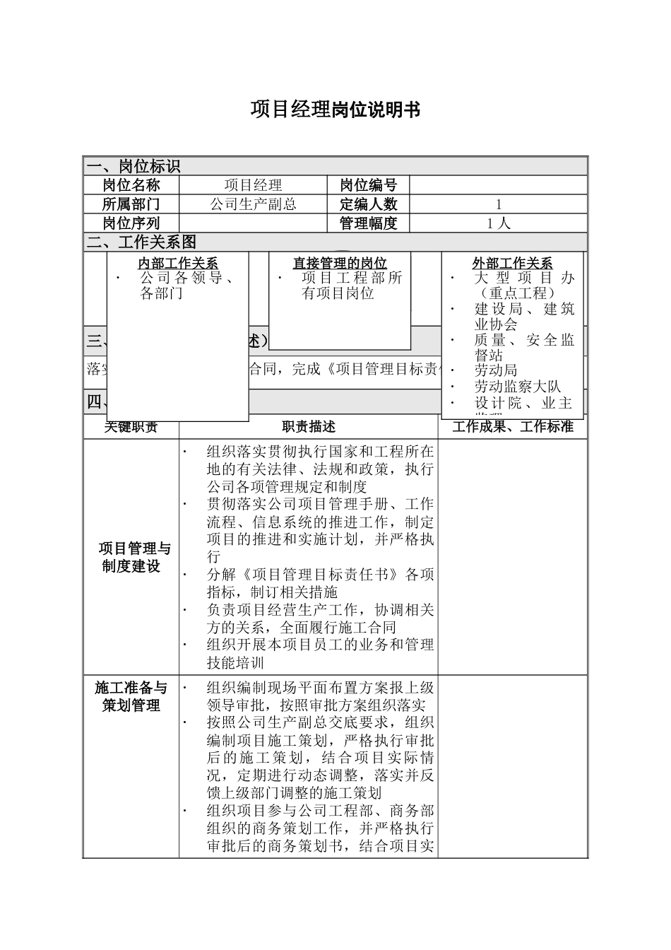 建筑公司项目部岗位职责及绩效考核全_第2页