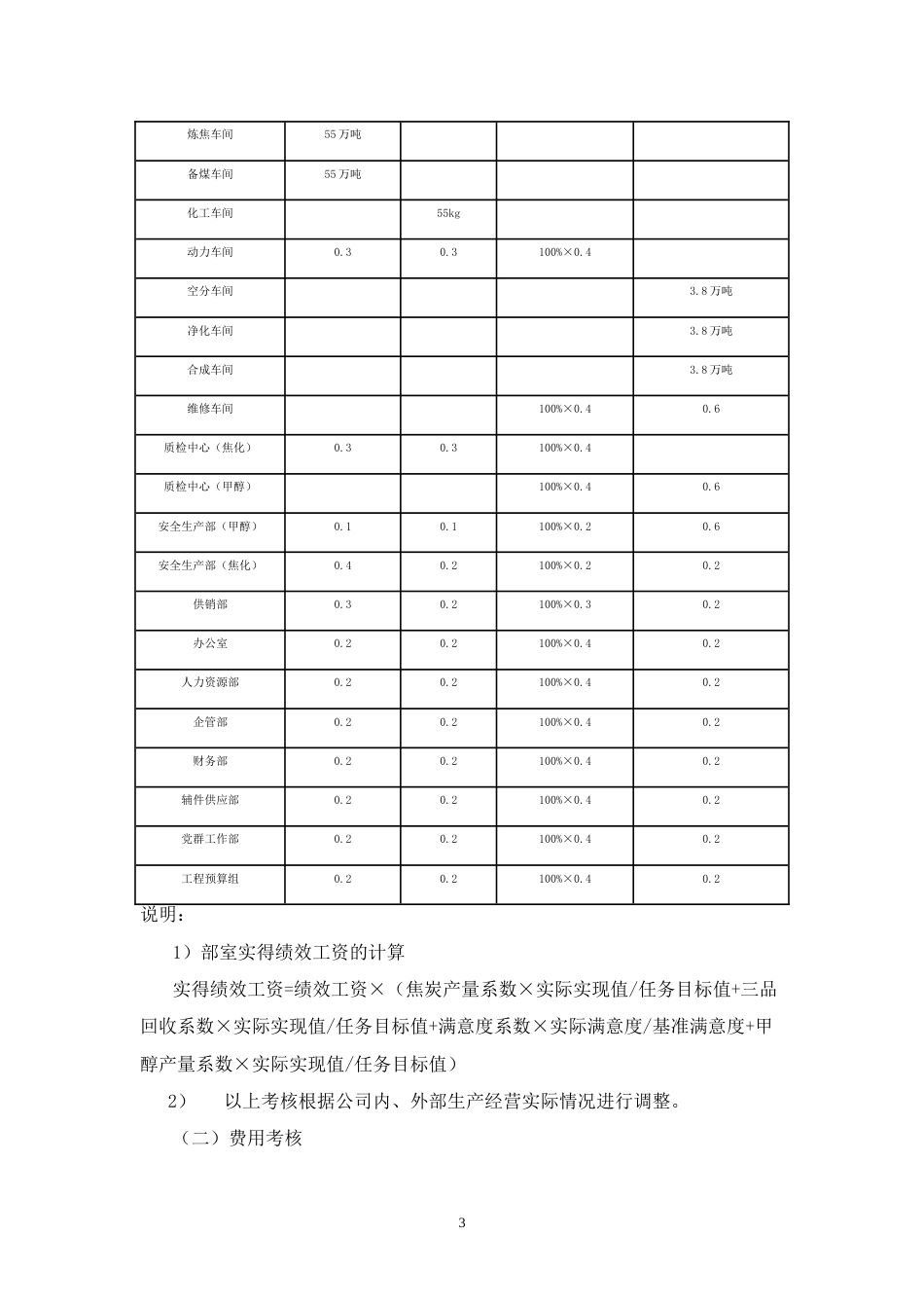 生产化工类企业绩效考核方案_第3页