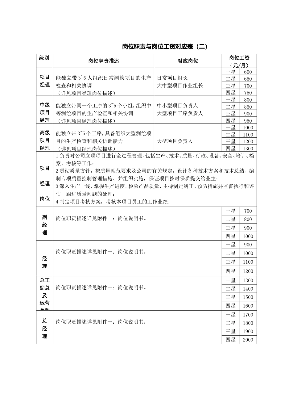 测绘公司薪酬方案_第3页