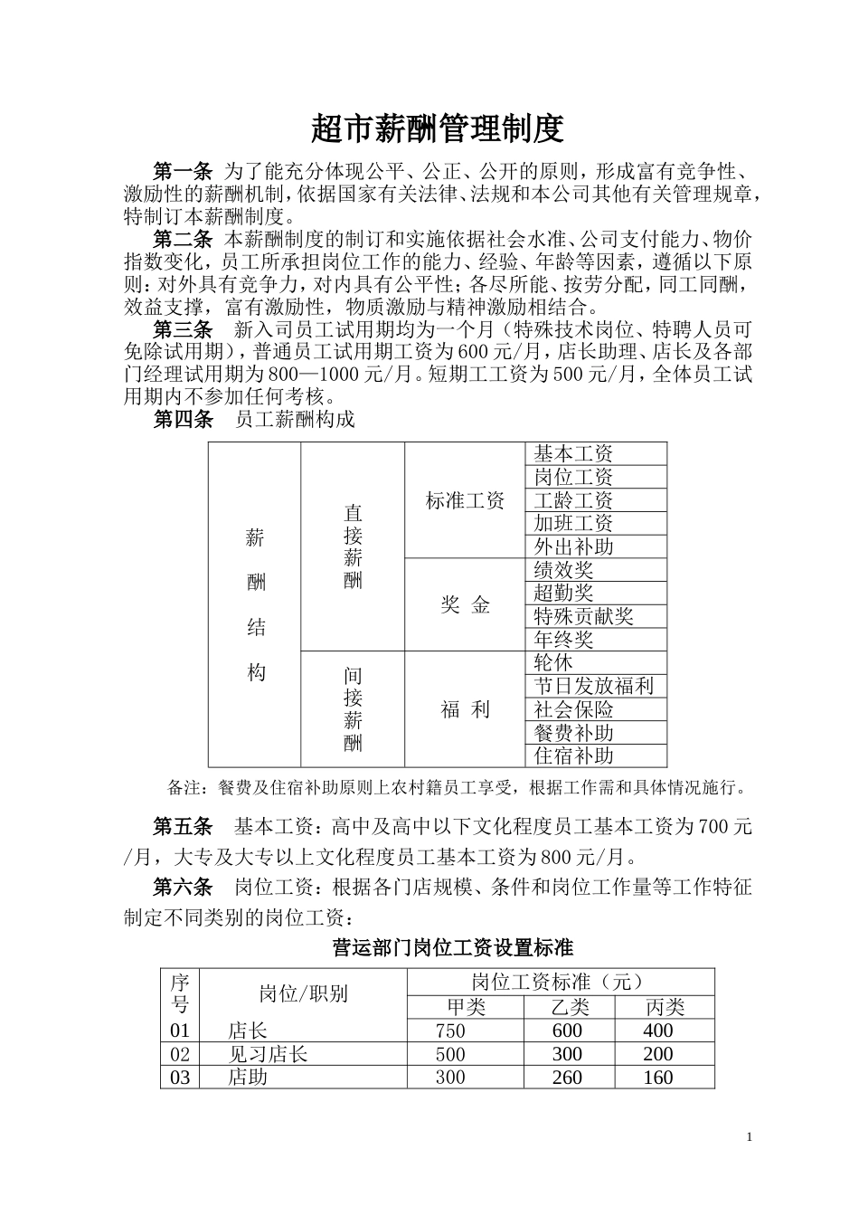 超市薪酬管理制度的副本_第1页