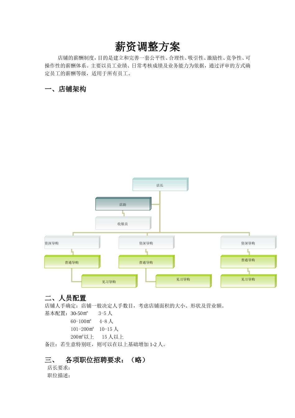 服装店行业薪资方案_第1页