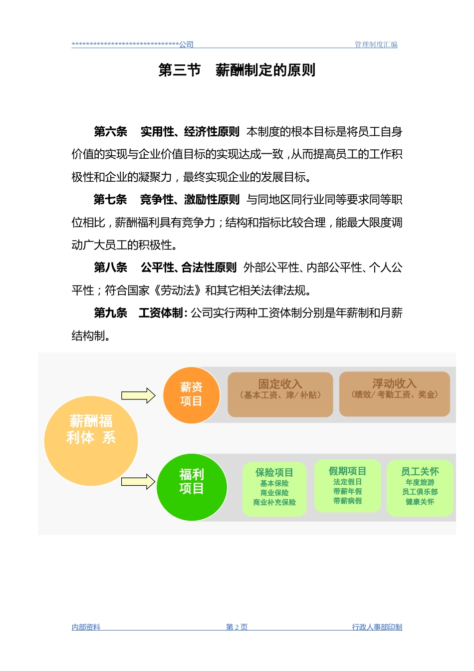 工程监理公司薪酬管理制度_第2页