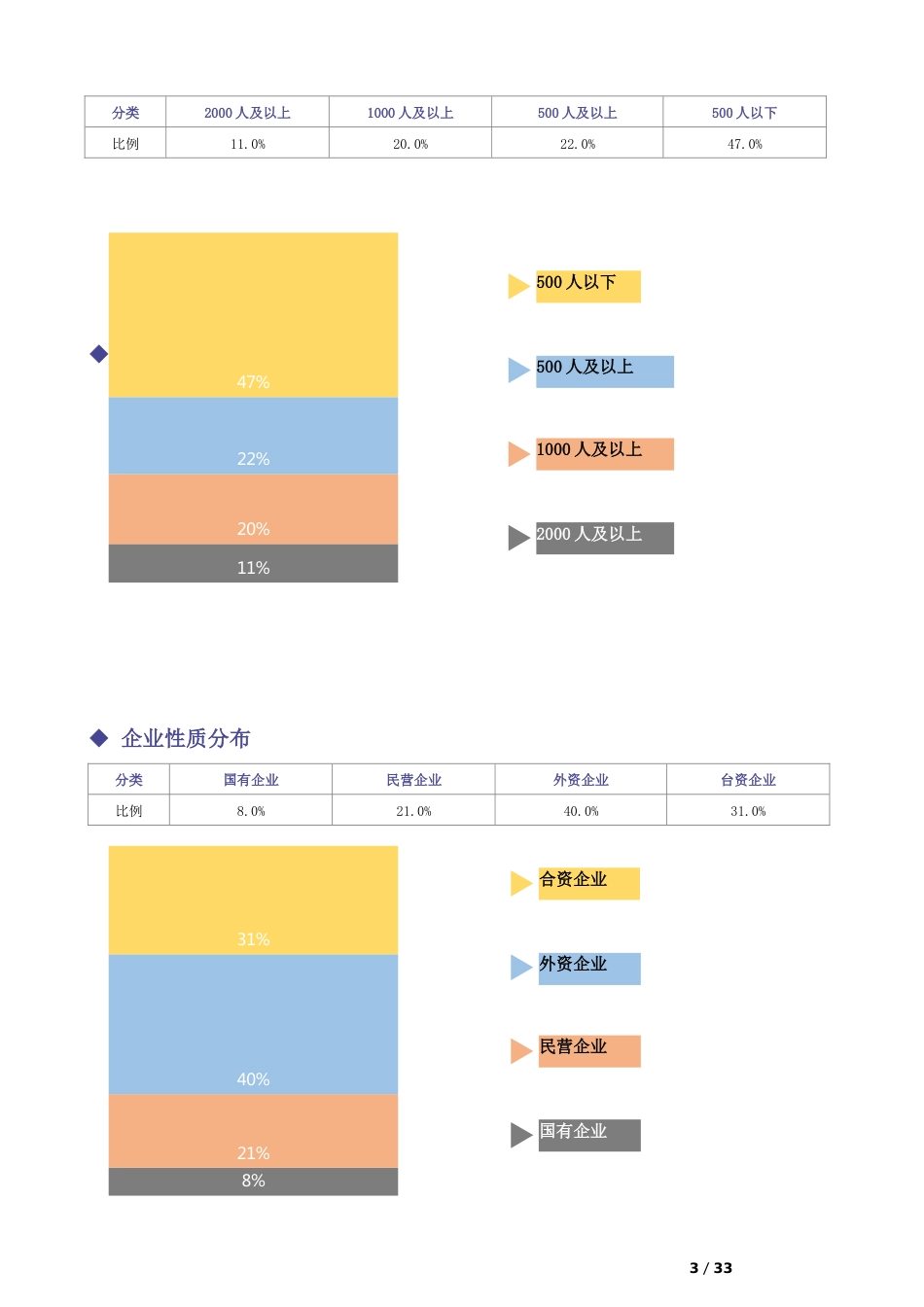 工程检测公司-薪酬管理制度方案_第3页