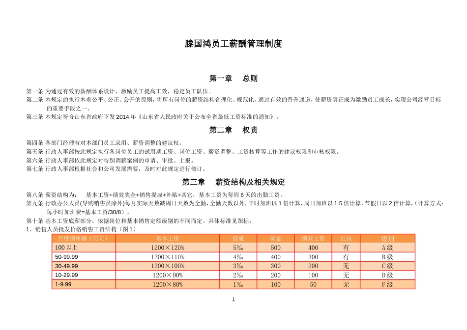 花卉超市薪酬管理制度_第1页