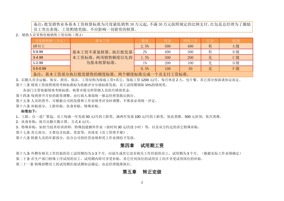 花卉超市薪酬管理制度_第2页