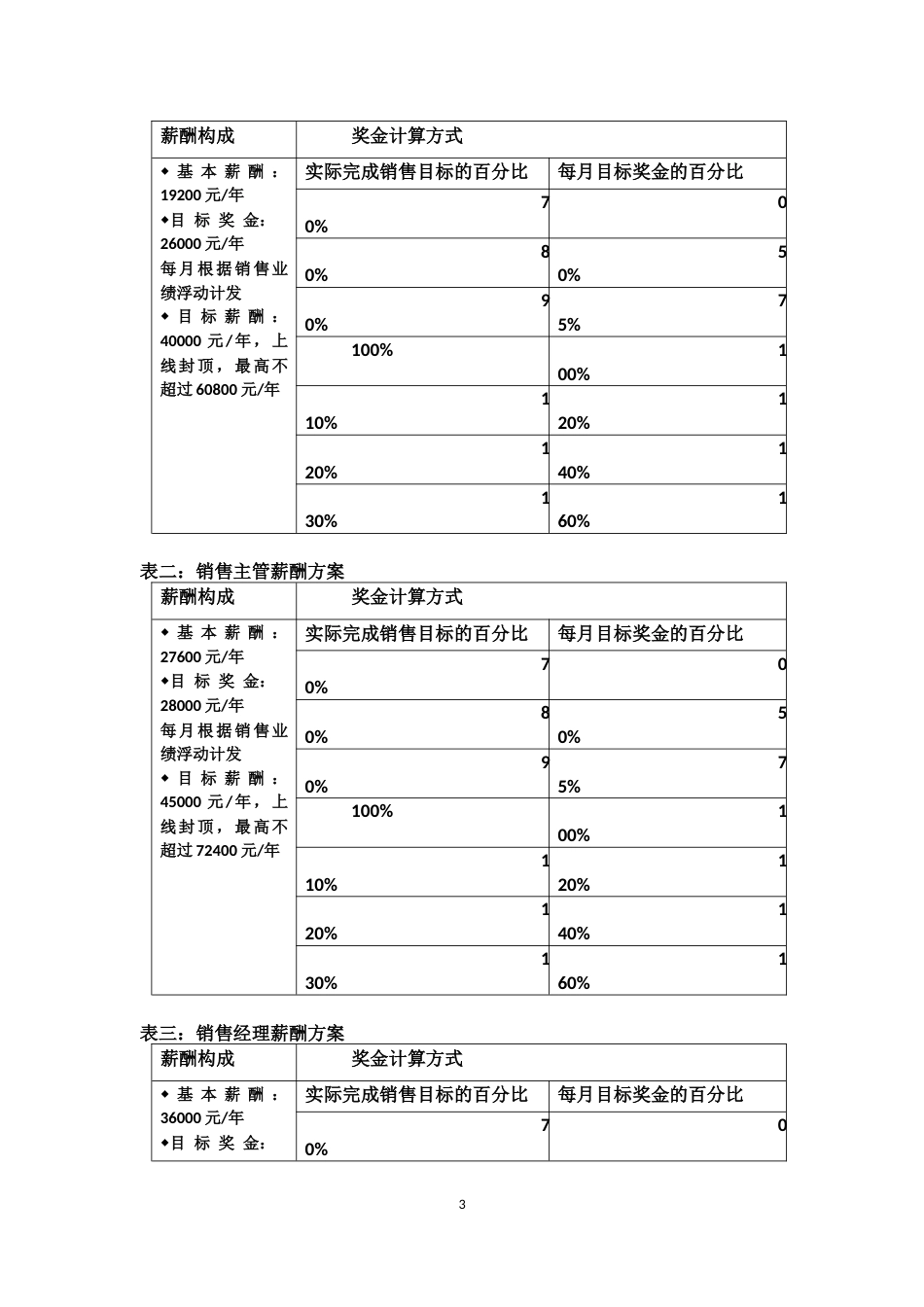 化妆品公司销售人员薪酬设计方案_第3页