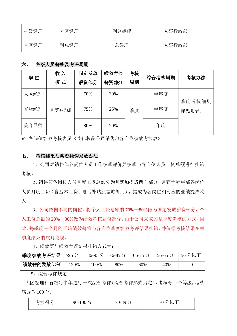 化妆品销售部薪酬与绩效考核方案 (1)_第2页