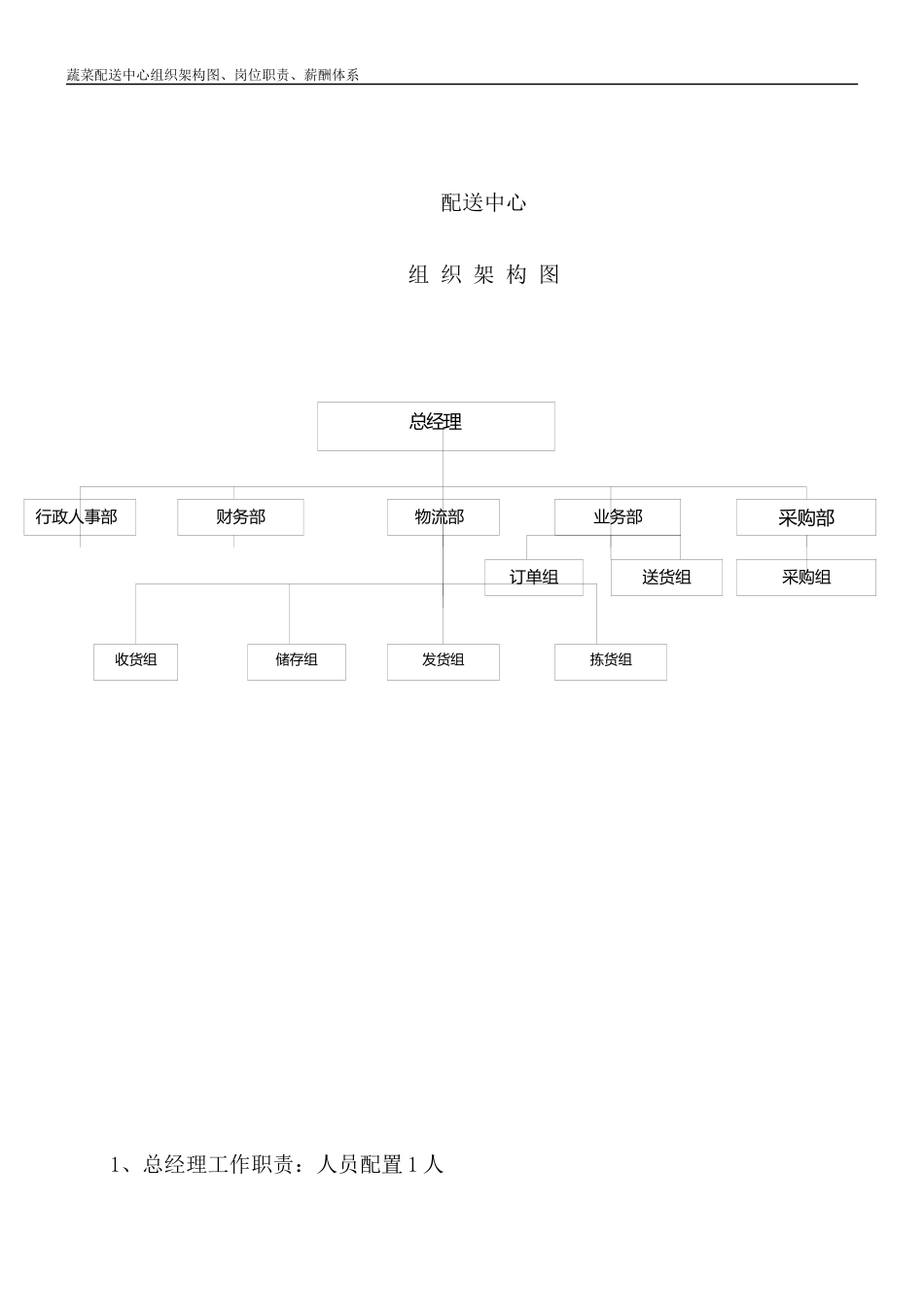 配送中心薪酬体系_第1页