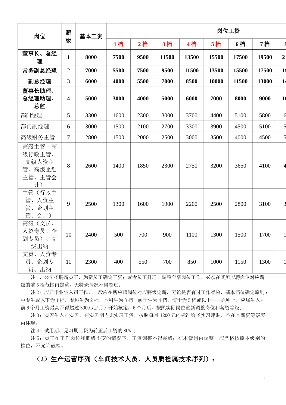 生产制造薪酬体系方案_第2页