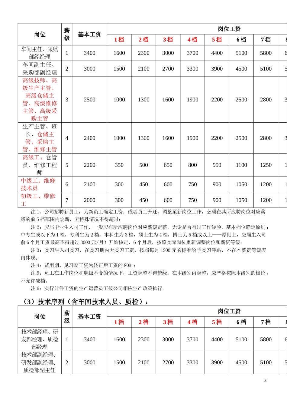 生产制造薪酬体系方案_第3页