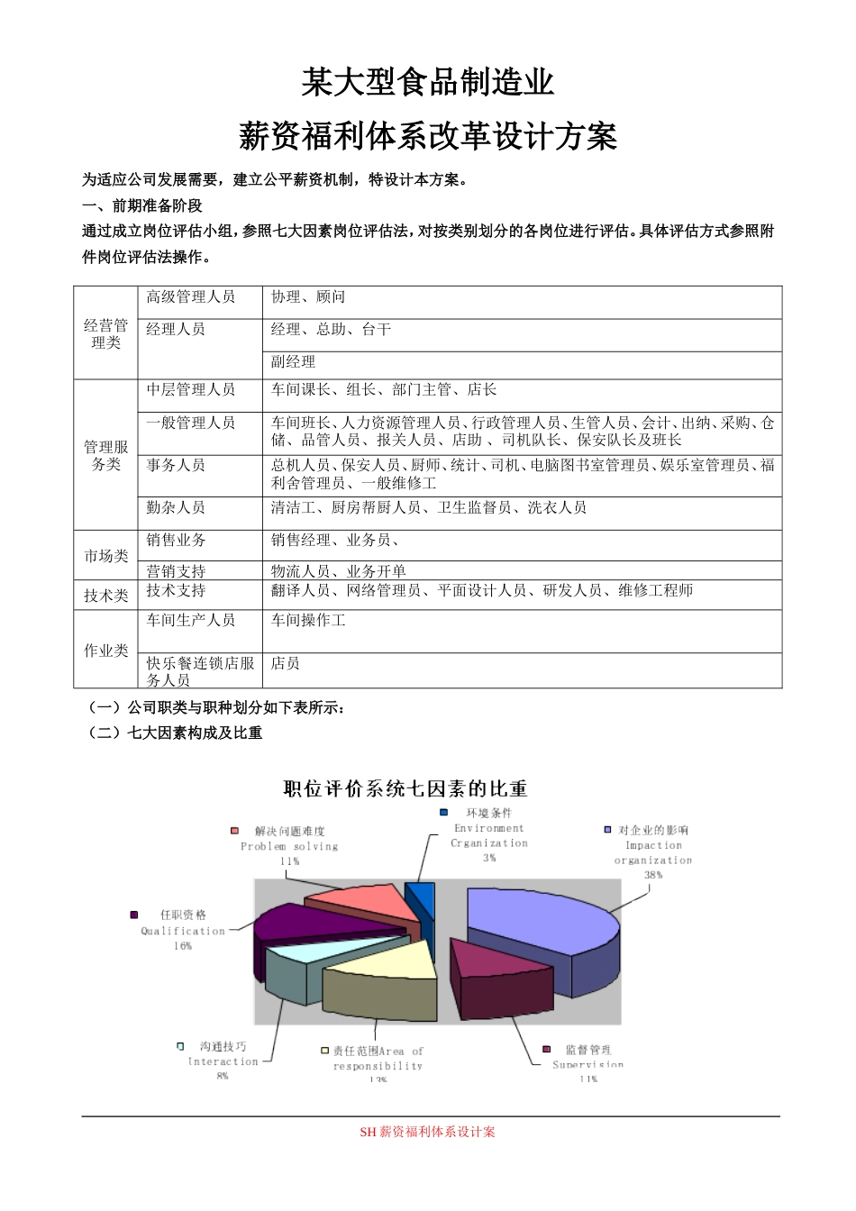 食品公司薪资体系设计方案_第1页