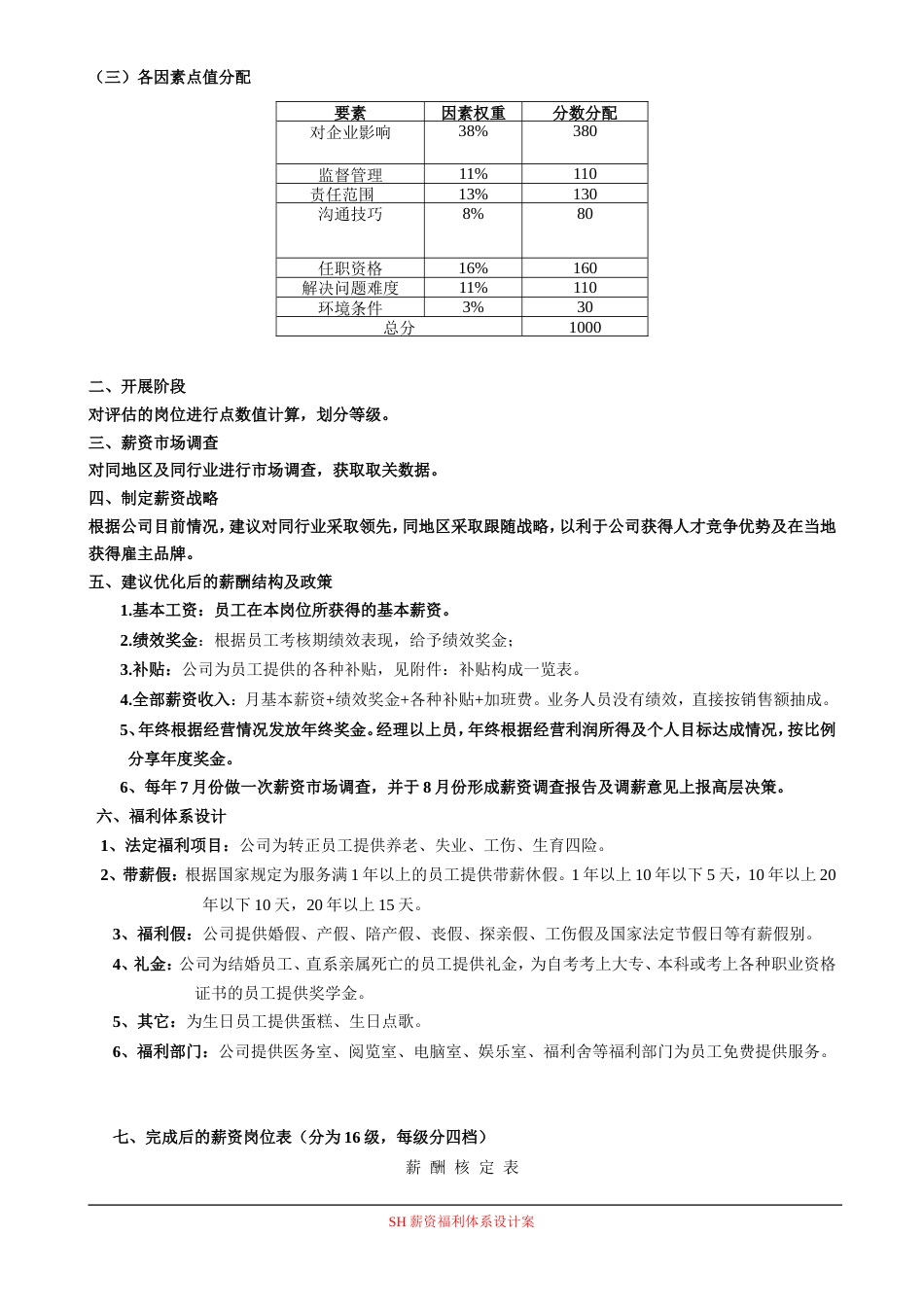 食品公司薪资体系设计方案_第2页