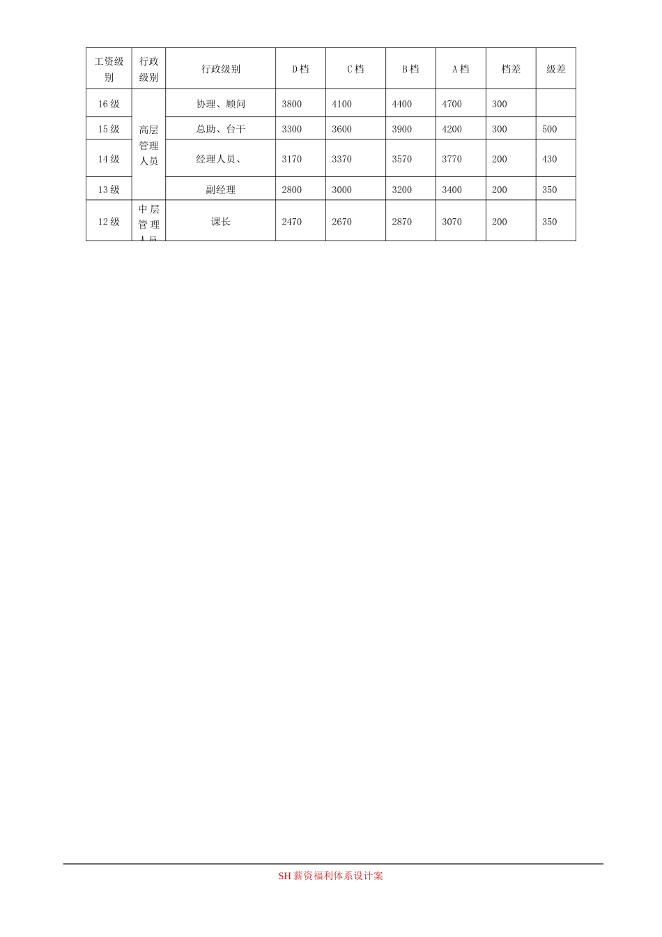 食品公司薪资体系设计方案_第3页