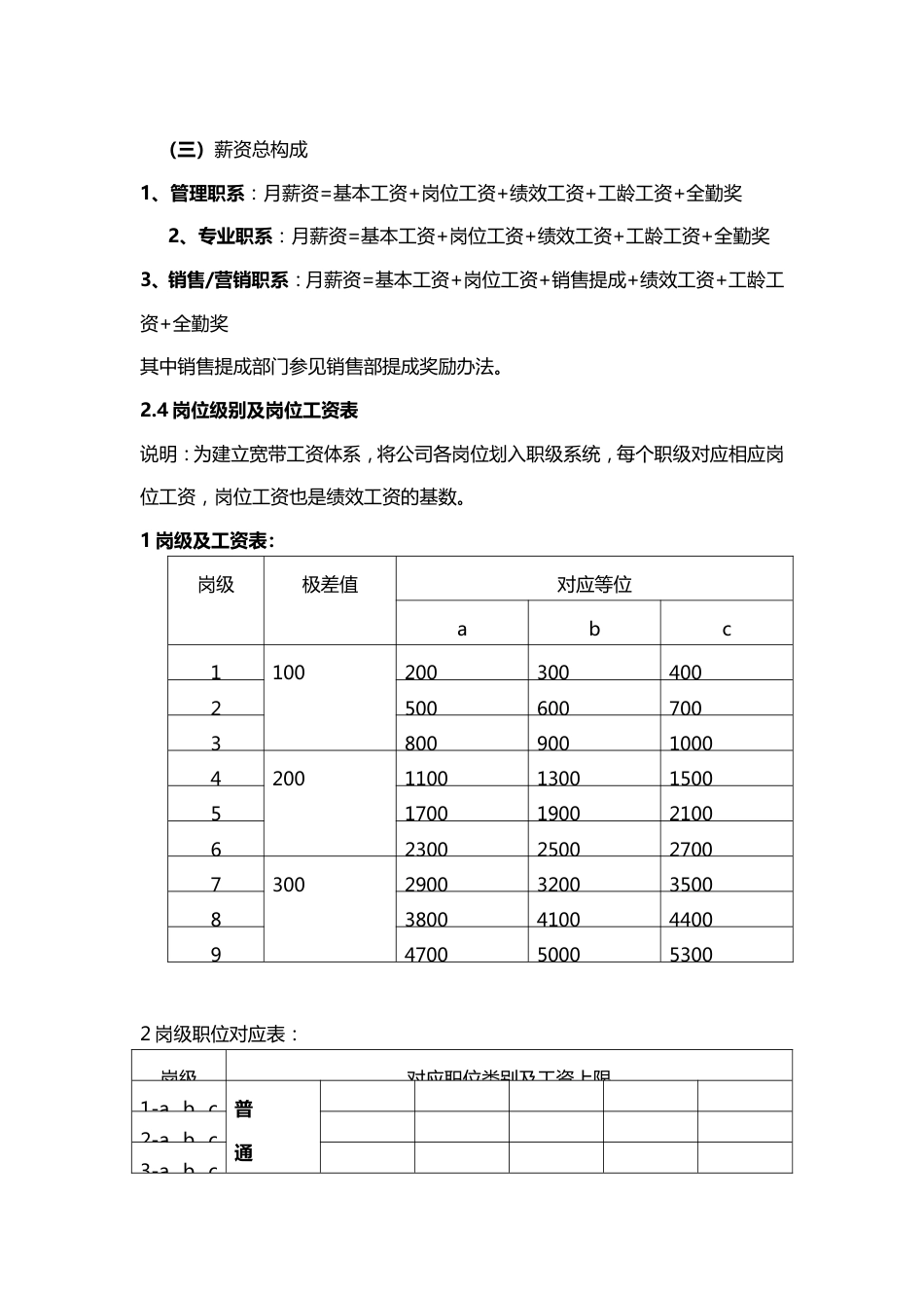 食品生产企业薪酬福利制度_第3页