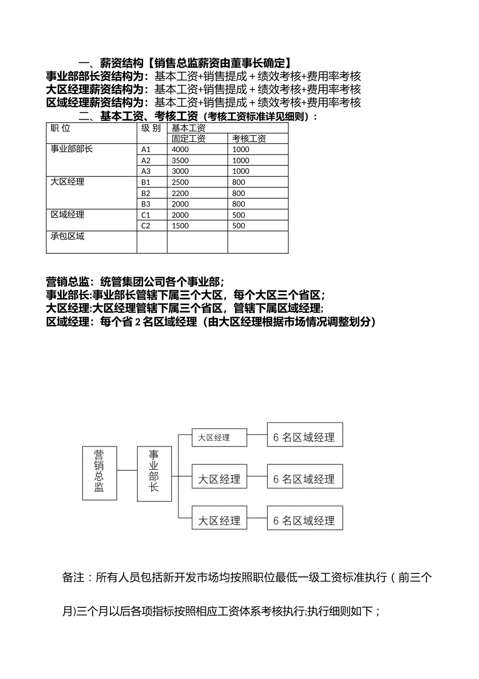 食品有限公司营销中心薪酬方案_第2页