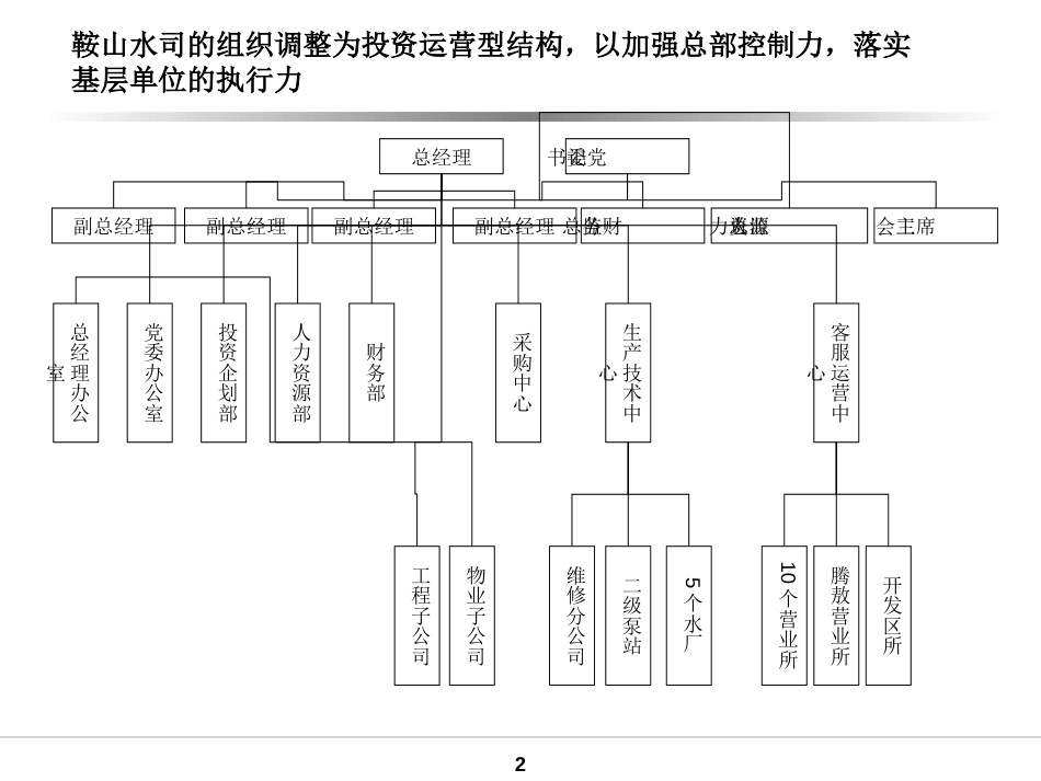 水务公司薪酬和绩效管理方案_第2页