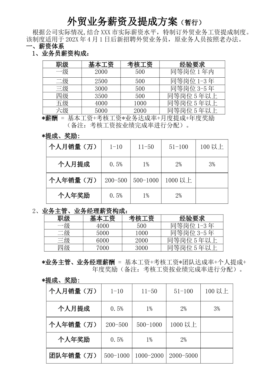 外贸业务薪资及提成方案(暂行)_第1页