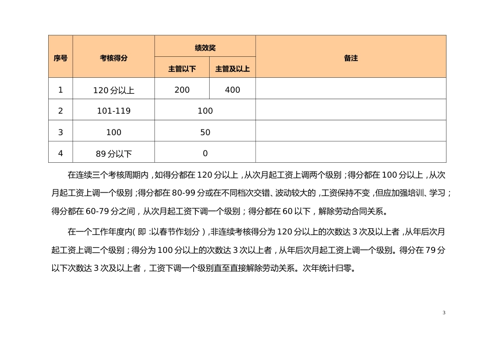 物业公司绩效考核及薪酬方案_第3页