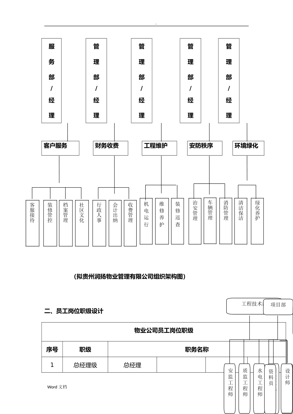 物业公司组织架构与薪酬设计(修订版)_第3页