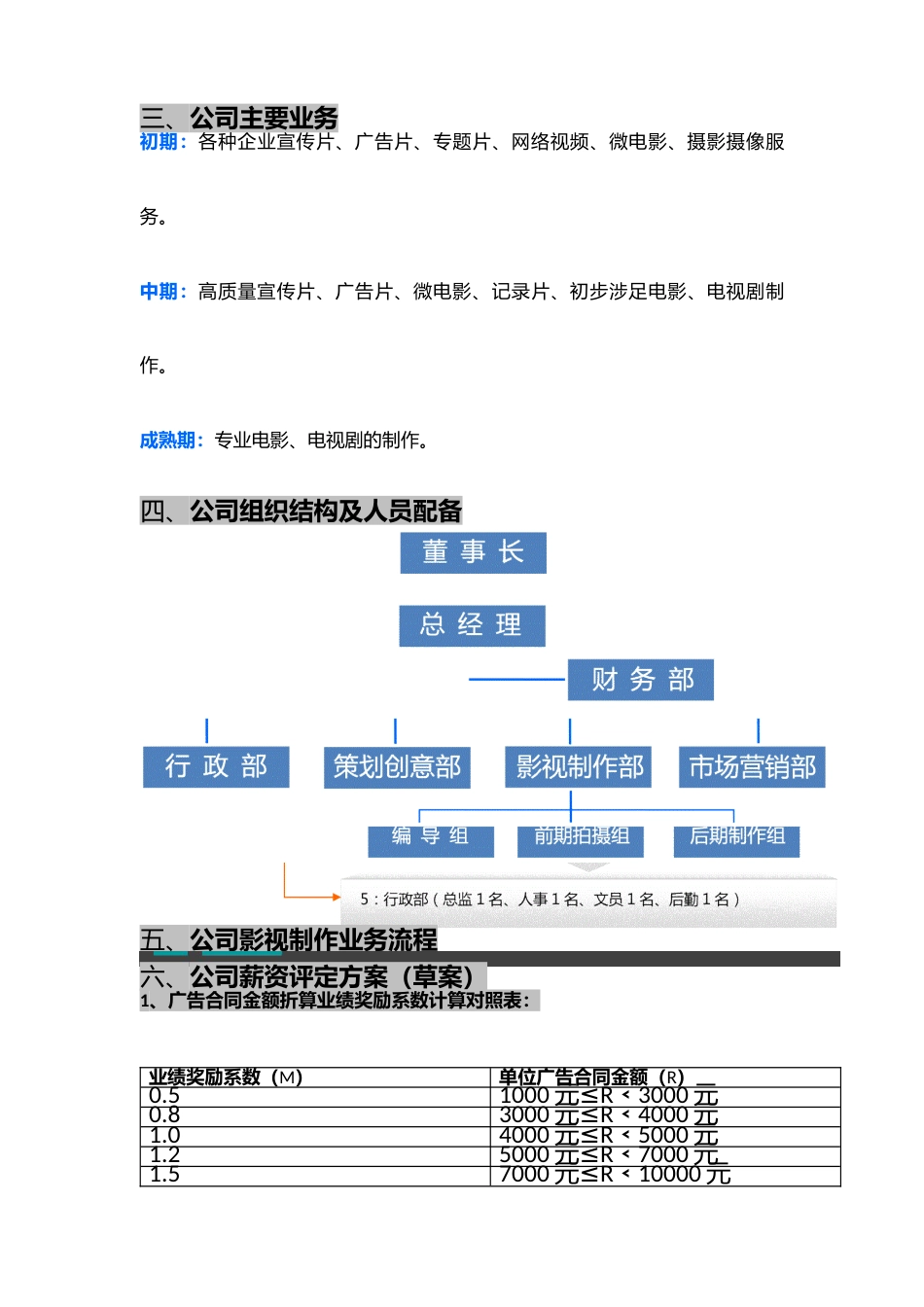 影视文化传播公司组织结构及薪酬方案_第3页