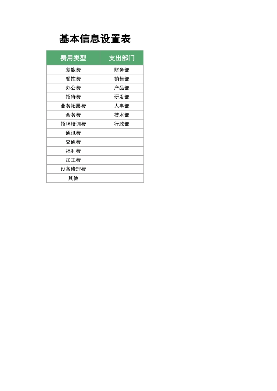 【管理系统】预算费用支出管理系统_第3页