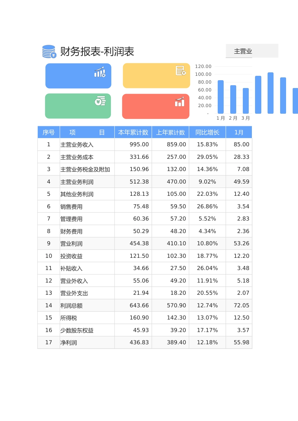 【利润表】财务报表-利润表1_第1页