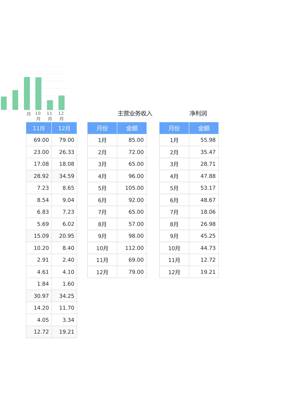 【利润表】财务报表-利润表1_第3页