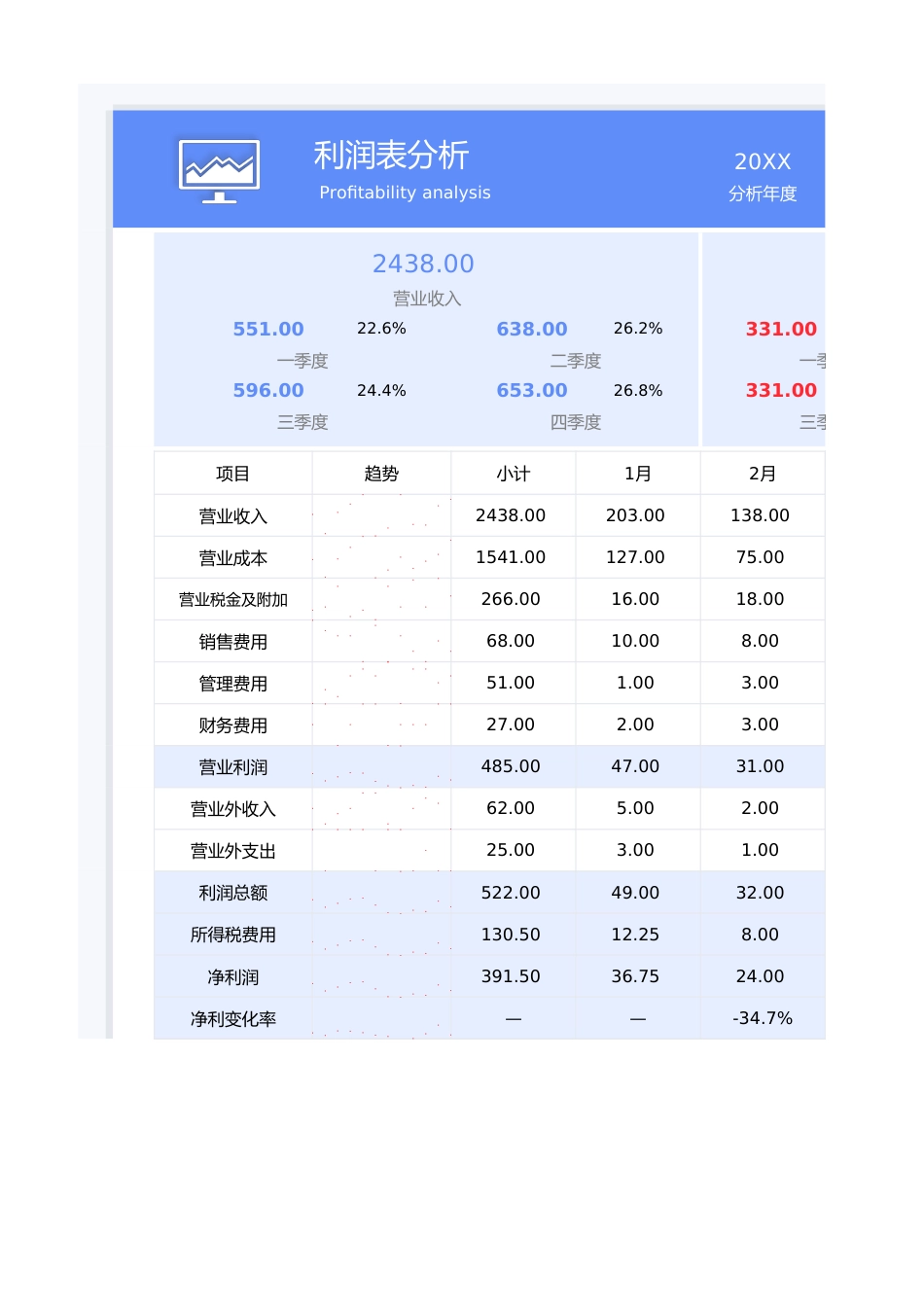 【利润表】财务报表利润表分析_第1页