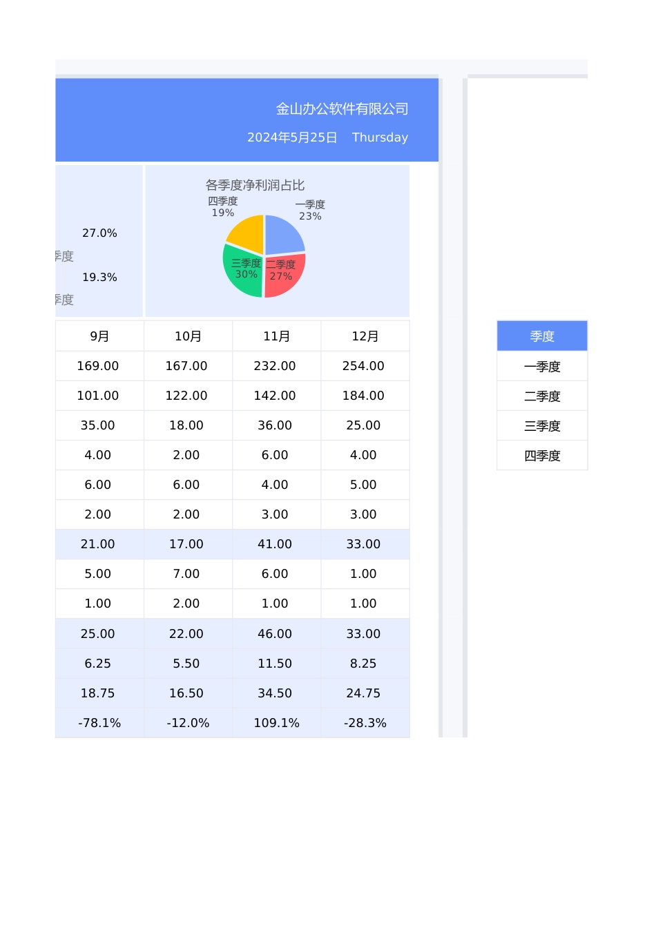 【利润表】财务报表利润表分析_第3页