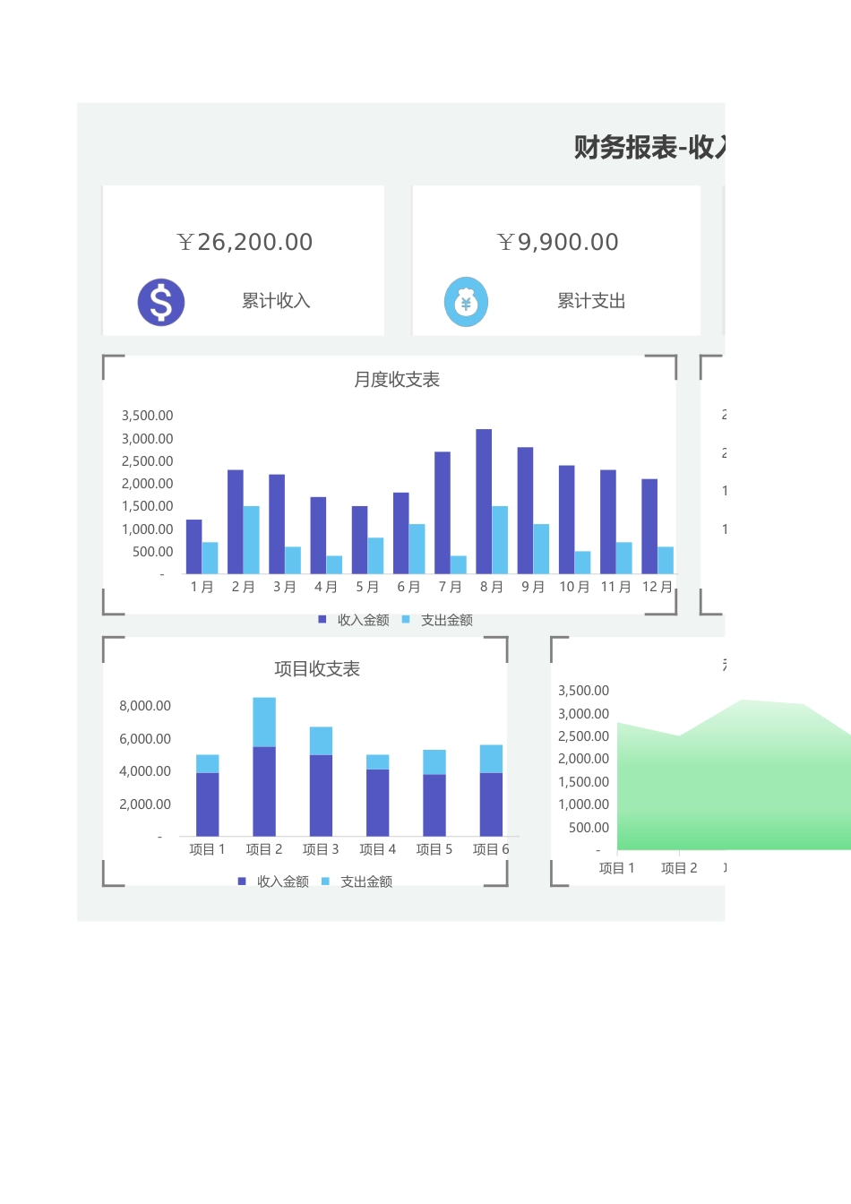 【利润表】财务报表-收入支出利润表（可视化图表）_第1页