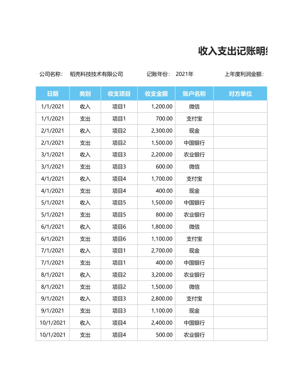 【利润表】财务报表-收入支出利润表（可视化图表）_第3页