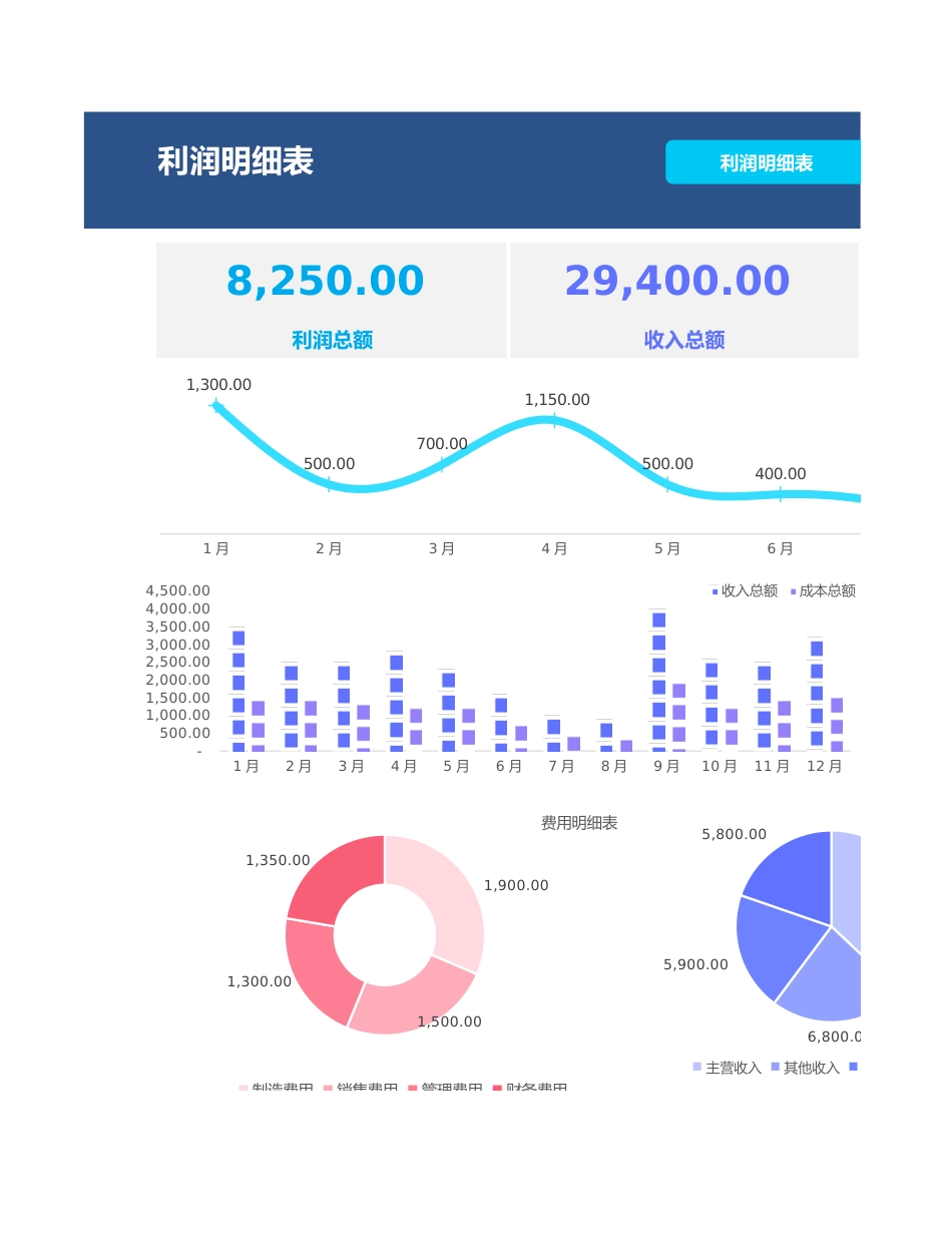 【利润表】财务报表-收入支出利润表_第1页