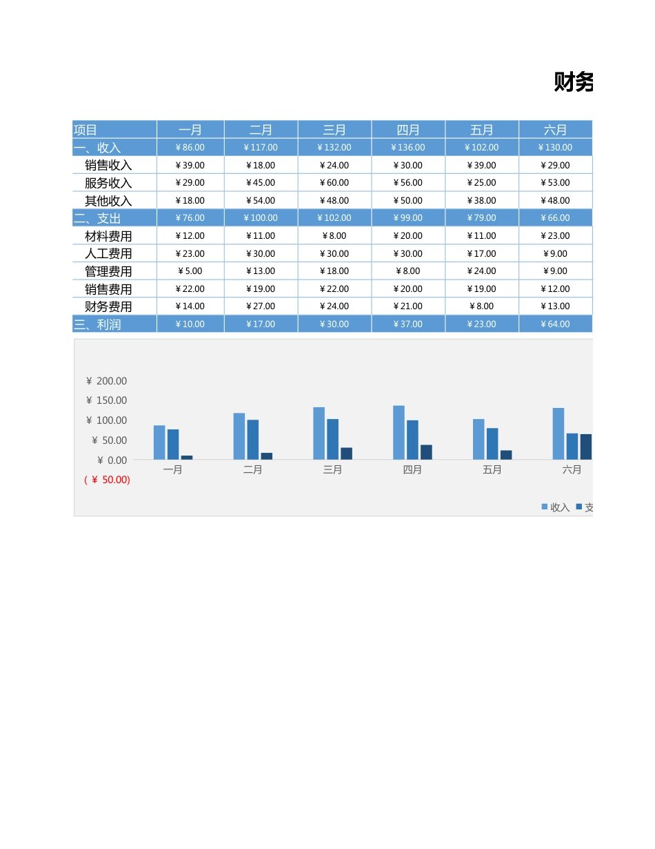 【利润表】财务报表收支利润表_第1页