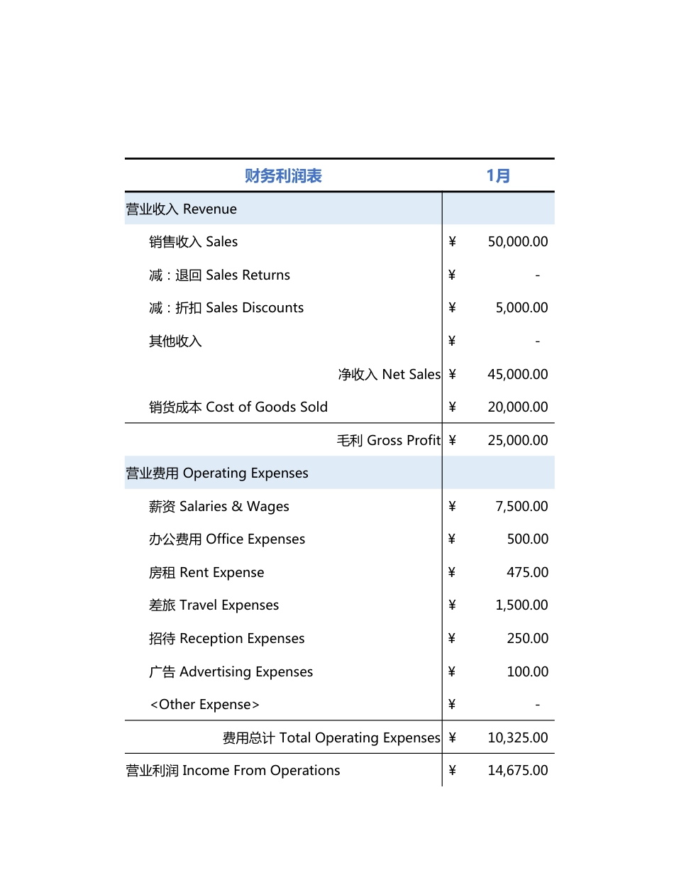 【利润表】财务利润表_第1页