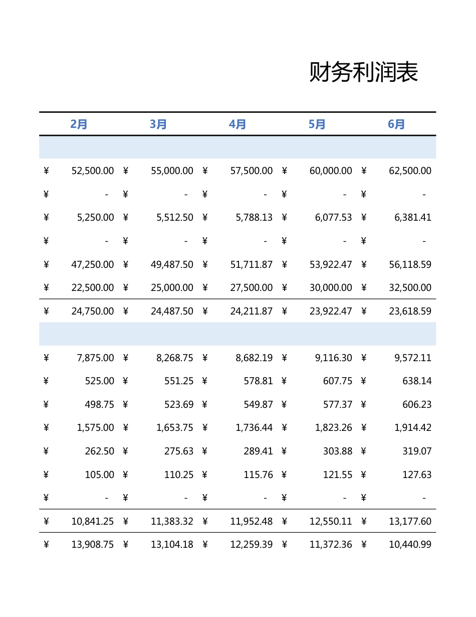 【利润表】财务利润表_第3页