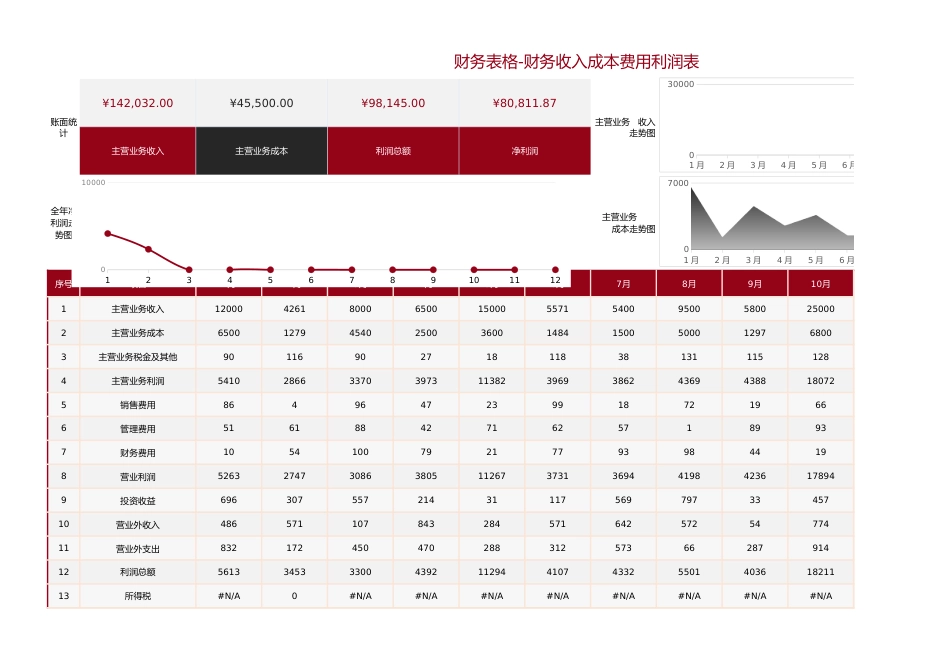 【利润表】财务收入成本费用利润表_第1页